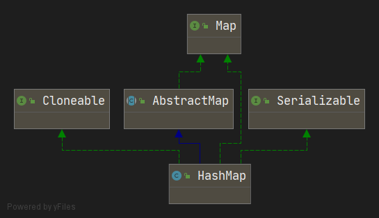 HashMap