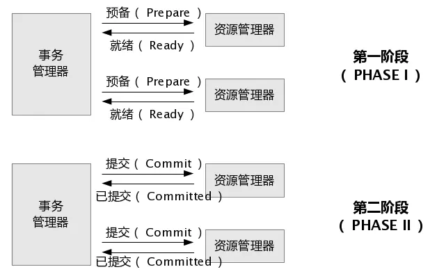 两段式事务