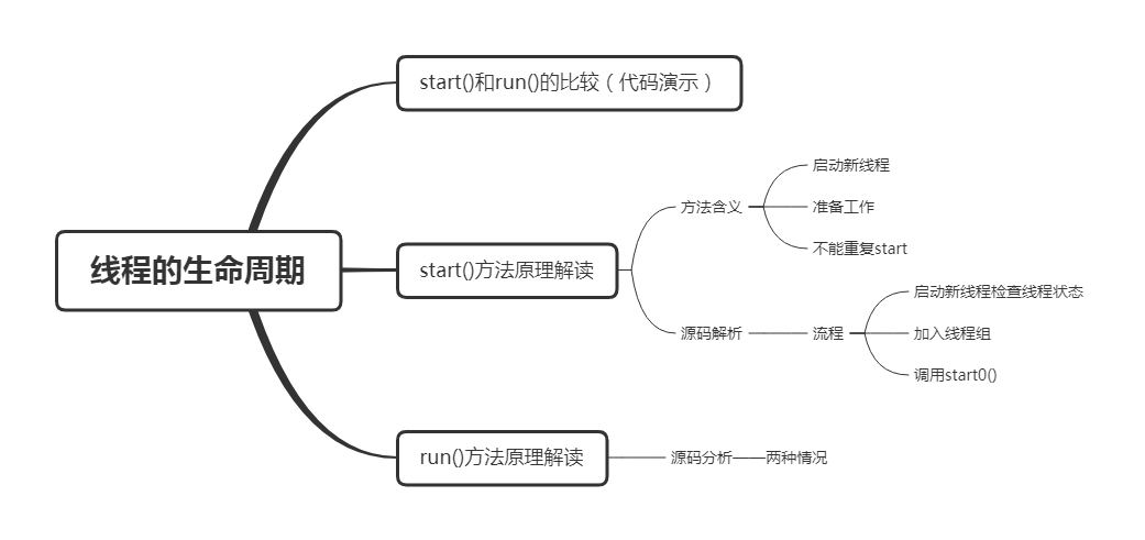 线程的生命周期