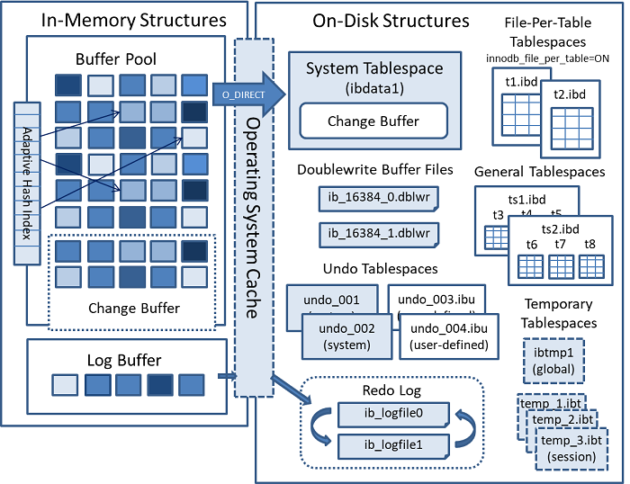 innodb-architecture