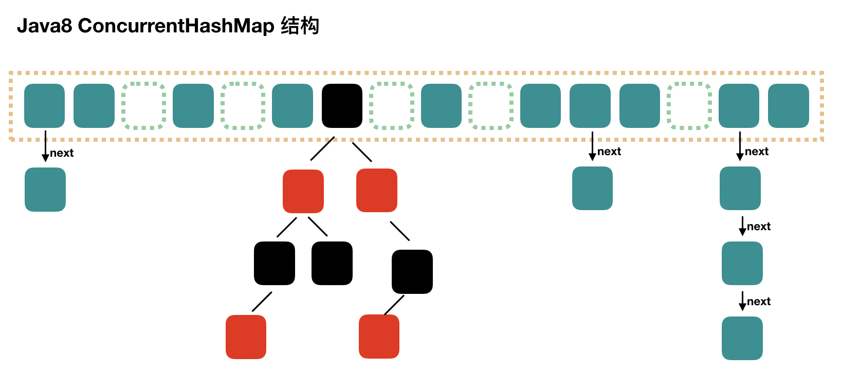 JDK8-ConcurrentHashMap